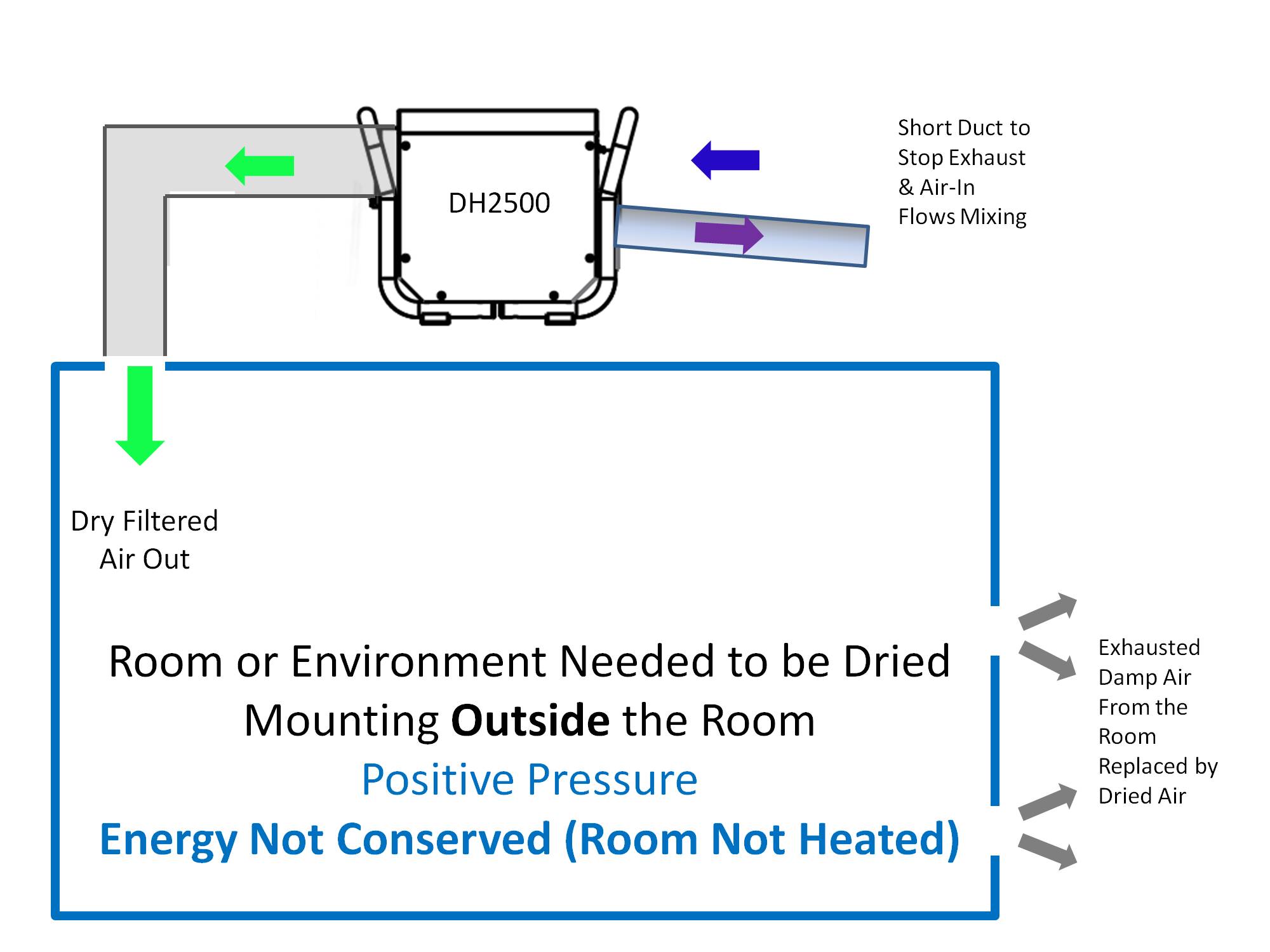 3 hole outside positive pressure