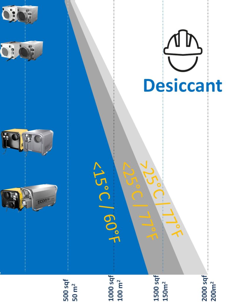 desiccant dehumidifier easy guide for storage